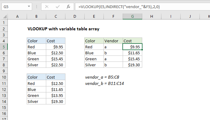 Excel Formula: VLOOKUP With Variable Table Array | Exceljet